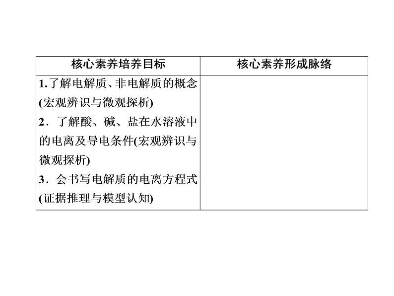 2020-2021学年高中化学新人教版必修第一册  1-2-1 电解质的电离 课件（39张）第4页