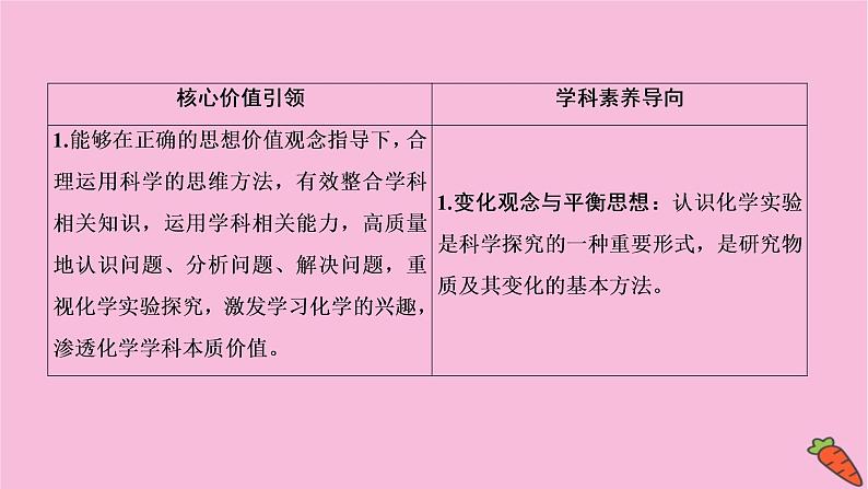 2022高考化学一轮复习课件：第10章 第1讲 化学实验常用仪器及基本操作03