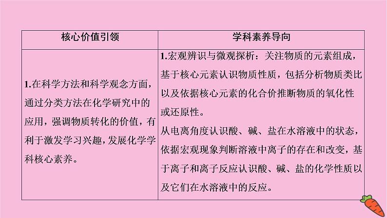 2022高考化学一轮复习课件：第2章 第1讲 物质的组成、性质与分类03