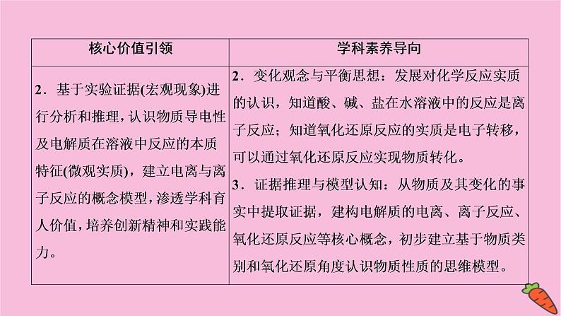 2022高考化学一轮复习课件：第2章 第1讲 物质的组成、性质与分类04