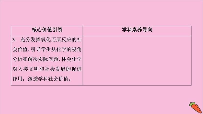 2022高考化学一轮复习课件：第2章 第1讲 物质的组成、性质与分类05