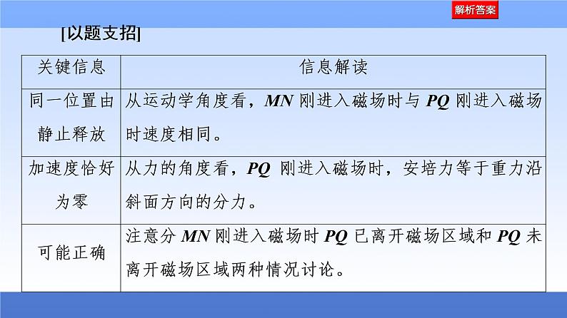 2021高考物理统考版二轮复习课件：解题技巧篇+技巧1+巧用10大技巧法秒杀选择题+第6页