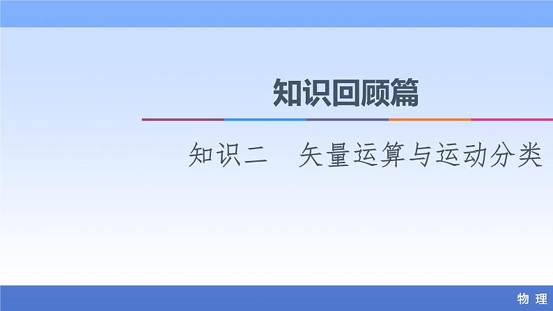 2021高考物理统考版二轮复习课件：知识回顾篇+知识2　矢量运算与运动分类+第1页