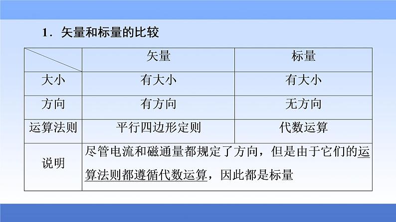 2021高考物理统考版二轮复习课件：知识回顾篇+知识2　矢量运算与运动分类+第2页