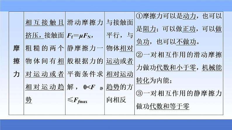 2021高考物理统考版二轮复习课件：知识回顾篇+知识1　十种力的性质和特点+第3页