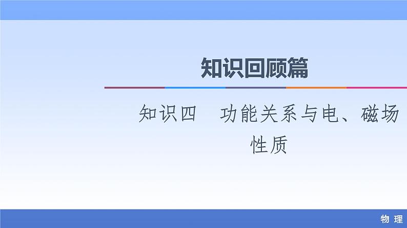 2021高考物理统考版二轮复习课件：知识回顾篇+知识4　功能关系与电、磁场性质+第1页