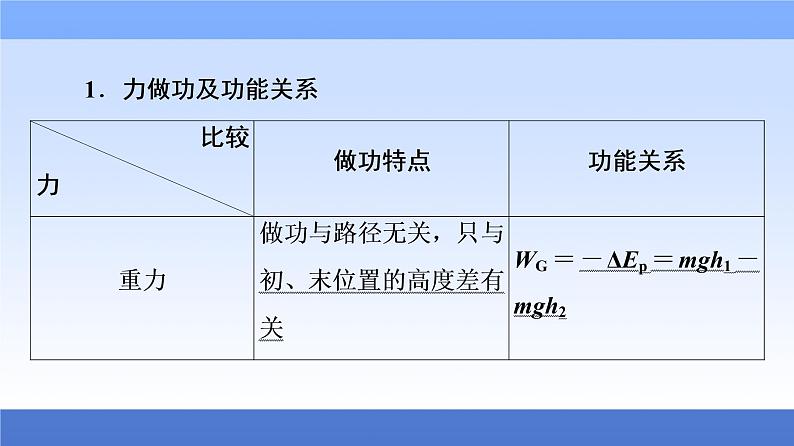 2021高考物理统考版二轮复习课件：知识回顾篇+知识4　功能关系与电、磁场性质+第2页