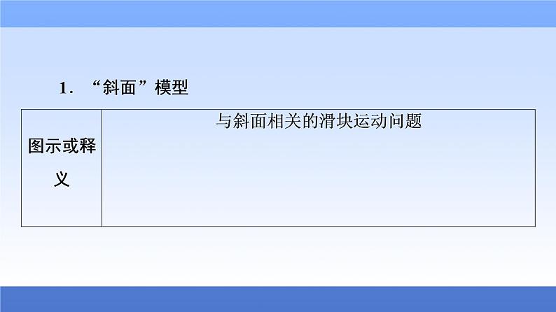 2021高考物理统考版二轮复习课件：知识回顾篇+知识8　高中常见6种物理模型+第2页