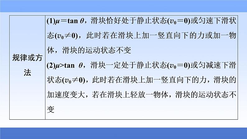 2021高考物理统考版二轮复习课件：知识回顾篇+知识8　高中常见6种物理模型+第3页