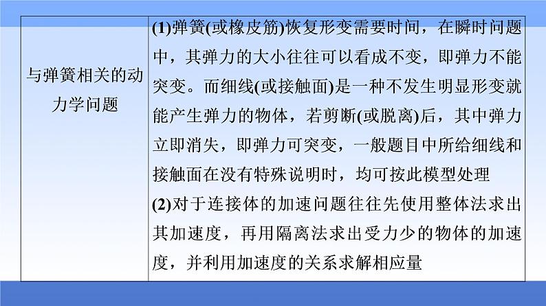 2021高考物理统考版二轮复习课件：知识回顾篇+知识8　高中常见6种物理模型+第6页