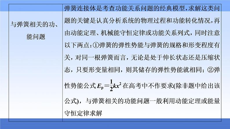 2021高考物理统考版二轮复习课件：知识回顾篇+知识8　高中常见6种物理模型+第7页