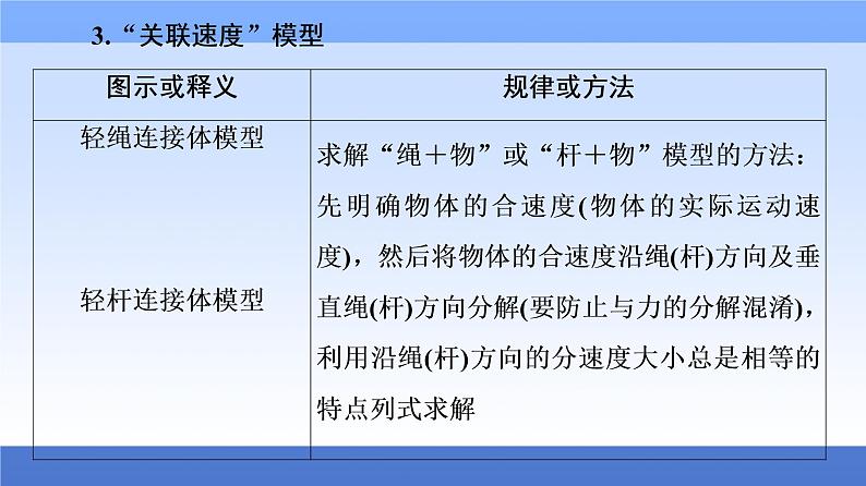 2021高考物理统考版二轮复习课件：知识回顾篇+知识8　高中常见6种物理模型+第8页