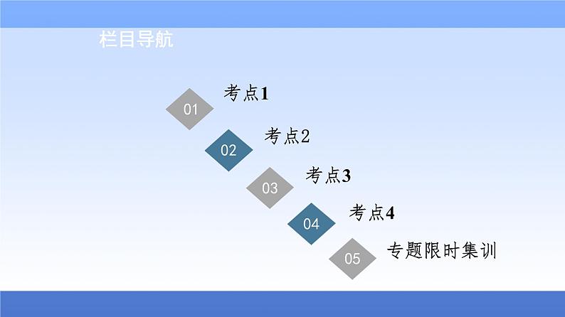 2021高考物理统考版二轮复习课件：专题复习篇+专题1+第1讲+力与物体的平衡+第2页