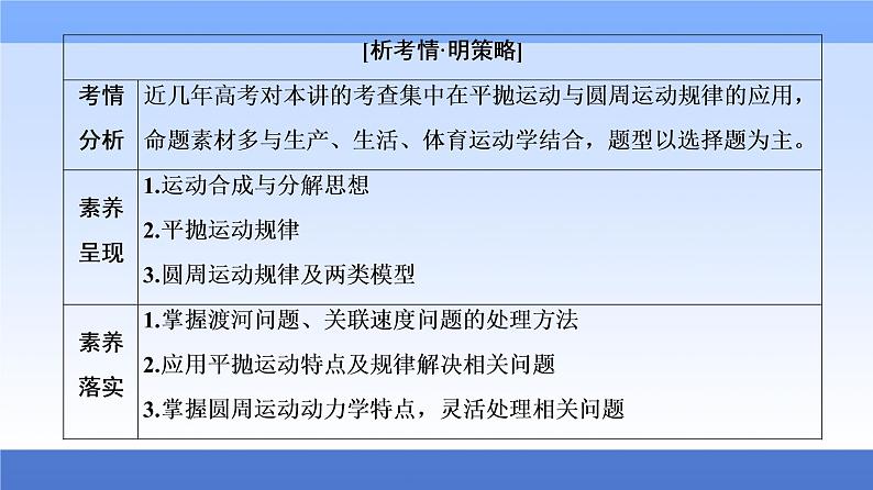 2021高考物理统考版二轮复习课件：专题复习篇+专题1+第3讲+抛体运动与圆周运动+第4页