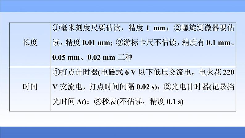 2021高考物理统考版二轮复习课件：知识回顾篇+知识6　力学教材原型实验和拓展创新实验+第3页