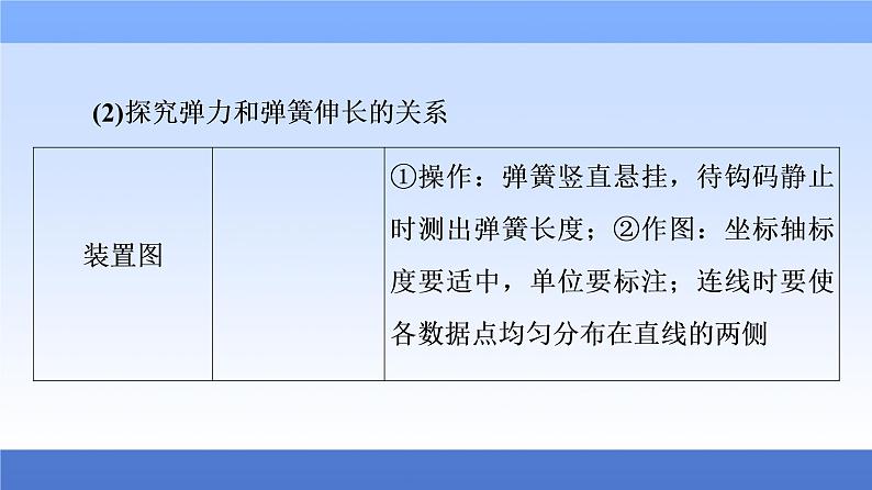 2021高考物理统考版二轮复习课件：知识回顾篇+知识6　力学教材原型实验和拓展创新实验+第7页