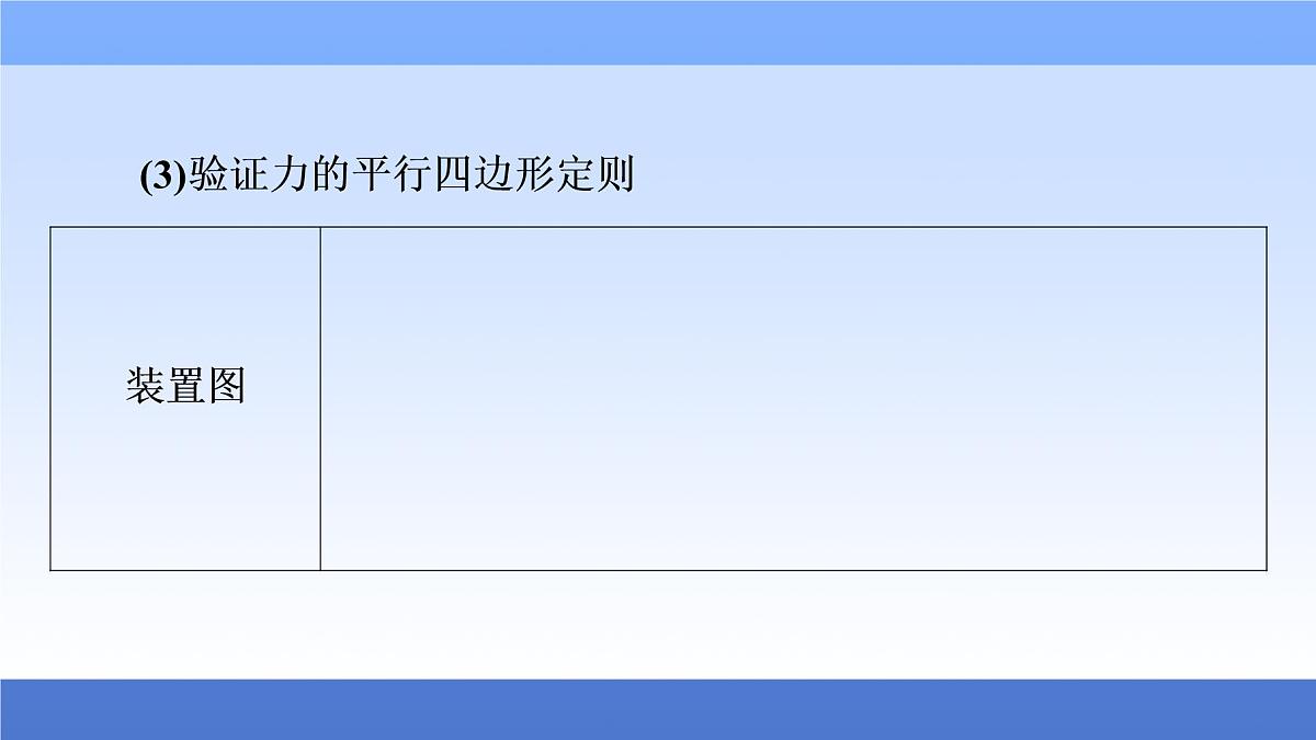 2021高考物理统考版二轮复习课件：知识回顾篇+知识6　力学教材原型实验和拓展创新实验+第8页