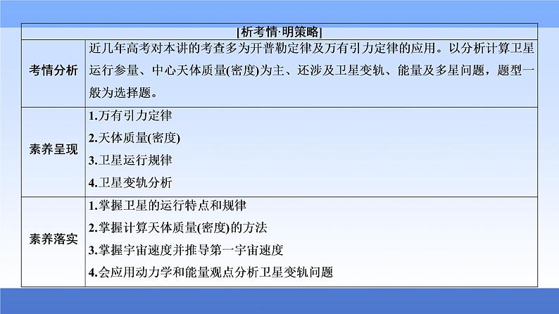 2021高考物理统考版二轮复习课件：专题复习篇+专题1+第4讲　万有引力与航天+第4页