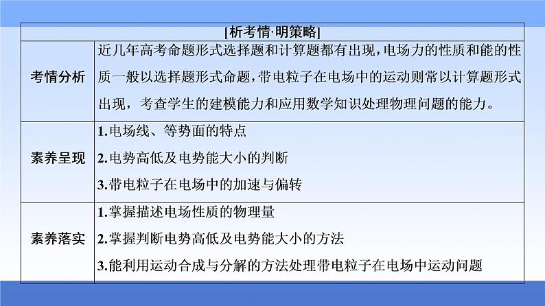 2021高考物理统考版二轮复习课件：专题复习篇+专题3+第1讲+电场的性质、带电粒子在电场中的运动+第4页