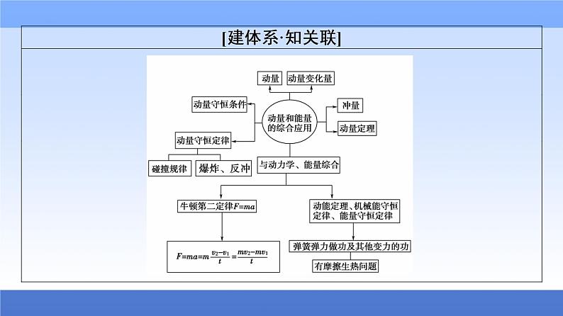 2021高考物理统考版二轮复习课件：专题复习篇+专题2+第3讲+动量和能量的综合应用+第3页