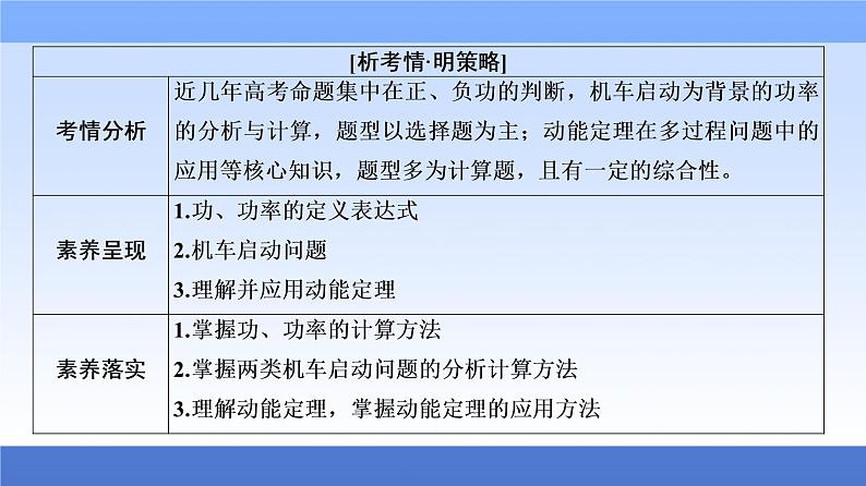 2021高考物理统考版二轮复习课件：专题复习篇+专题2+第1讲+功、功率　动能定理+第4页