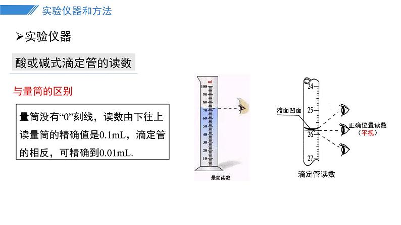 人教版2019选择性必修一3.2.3酸碱中和滴定误差分析课件PPT06