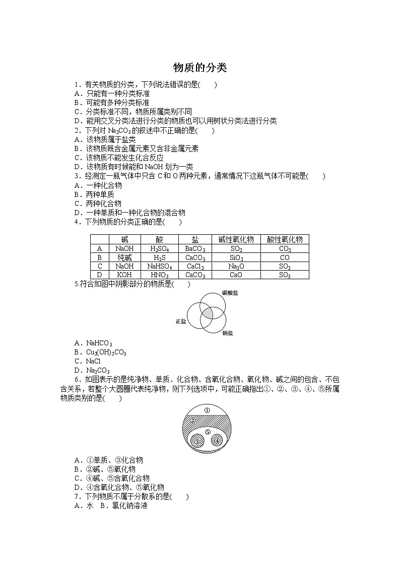 2021-2022学年高中化学新人教版必修第一册 第1章第1节物质的分类及转化第1课时 作业第1页