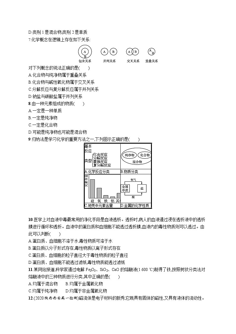 2021-2022学年高中化学新人教版必修第一册 第1章第1节物质的分类和转化第1课时 作业第2页