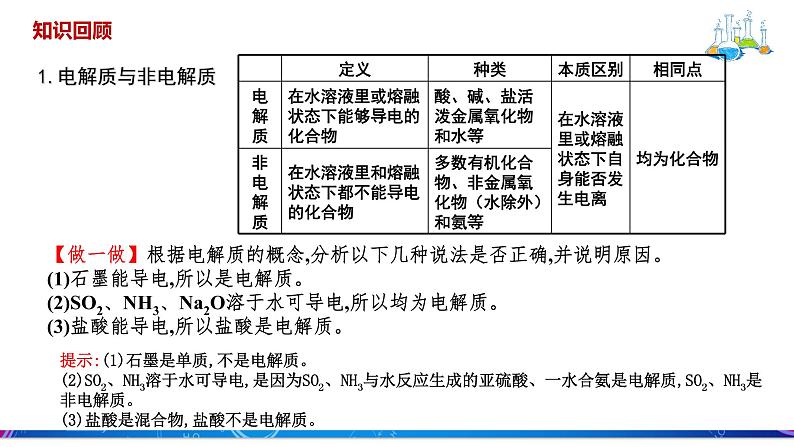 人教版2019选择性必修一3.1.1强弱电解质课件PPT第3页