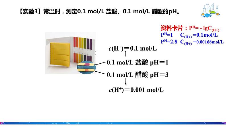 人教版2019选择性必修一3.1.1强弱电解质课件PPT第8页