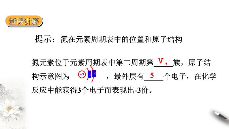 5.2氮及其化合物课件 第一课时04