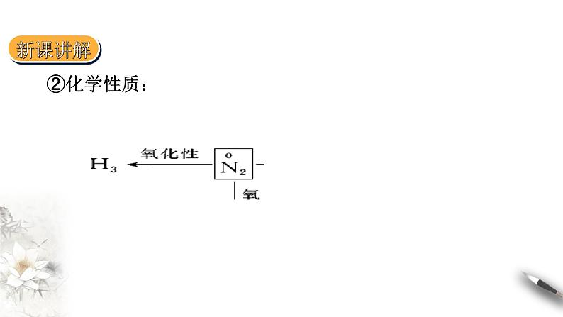 5.2氮及其化合物课件 第一课时08