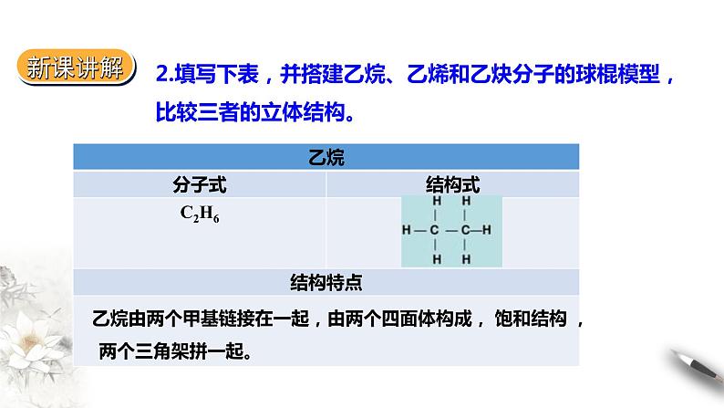 7.5实验活动8搭建球棍模型认识有机化合物分子结构的特点课件PPT06