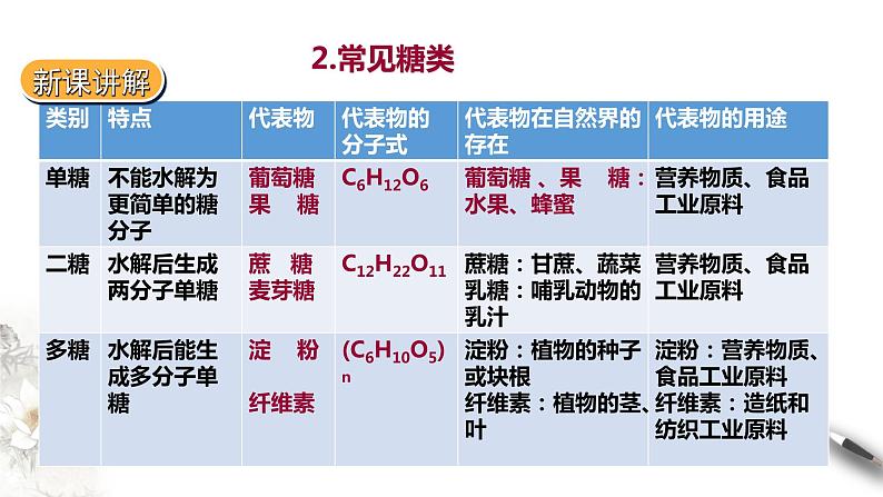 7.4基本营养物质 第一课时课件PPT06