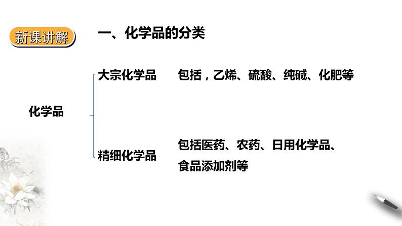 8.2化学品的合理使用课件PPT04