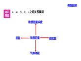 人教版 (新课标)高中必修一化学课件：1.2.4 物质的量浓度的有关计算