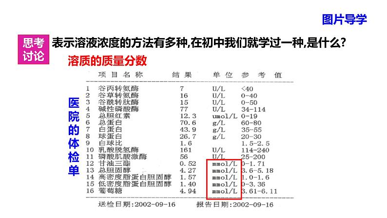 人教版 (新课标)高中必修一化学课件：1.2.3 物质的量浓度溶液的配制第2页