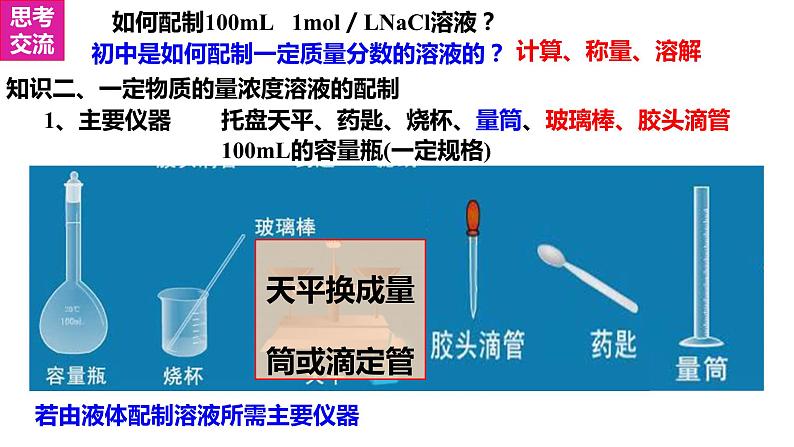 人教版 (新课标)高中必修一化学课件：1.2.3 物质的量浓度溶液的配制第5页