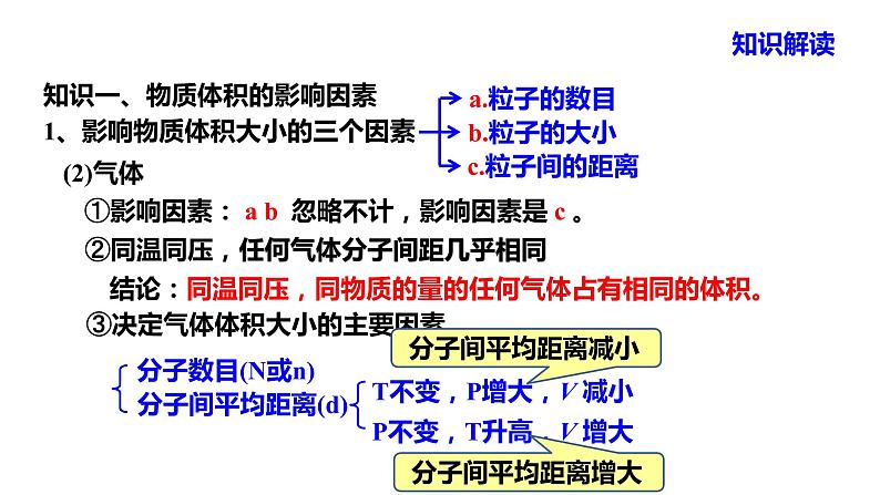 人教版 (新课标)高中必修一化学课件：1.2.2 气体摩尔体积06