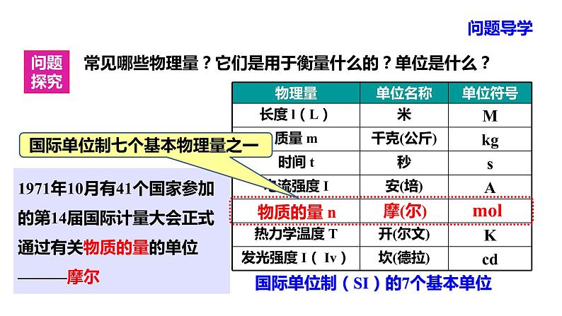 人教版 (新课标)高中必修一化学课件：1.2.1 物质的量 摩尔质量第3页