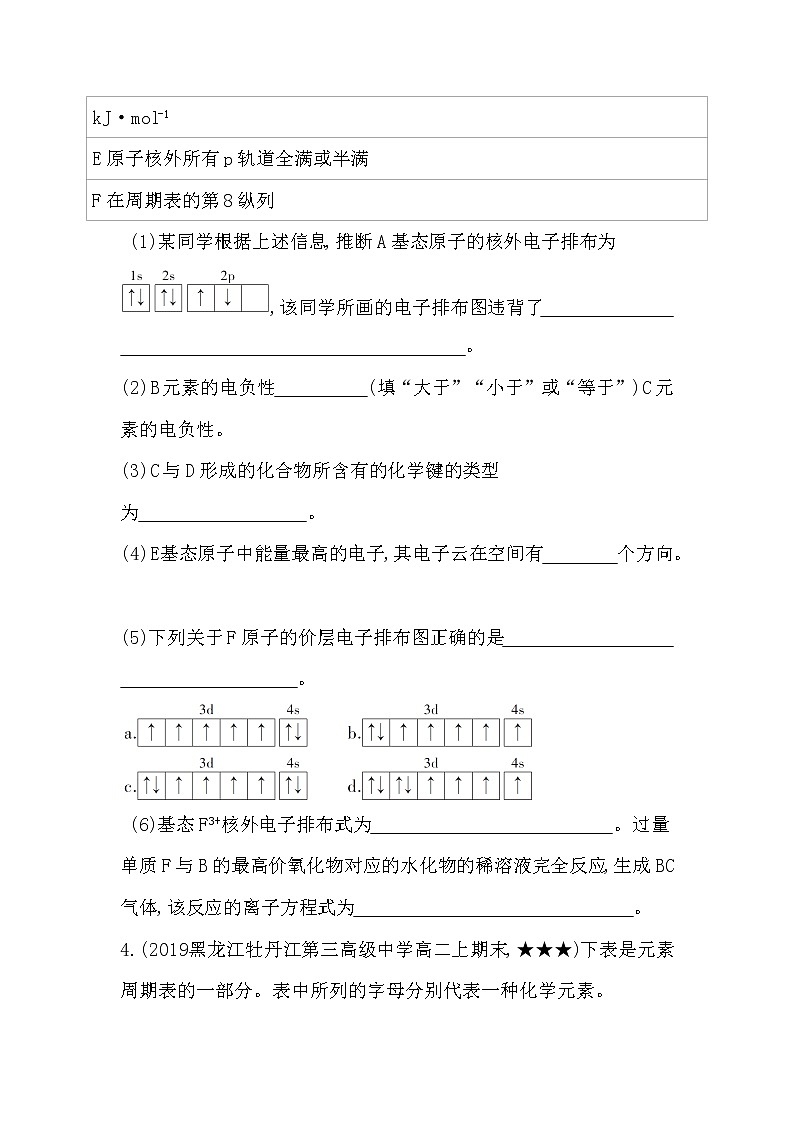 专题强化练2  电离能和电负性的综合应用03