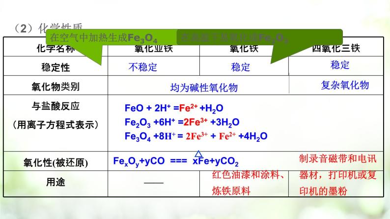 专题3.1.2 铁的氧化物和氢氧化物课件PPT04