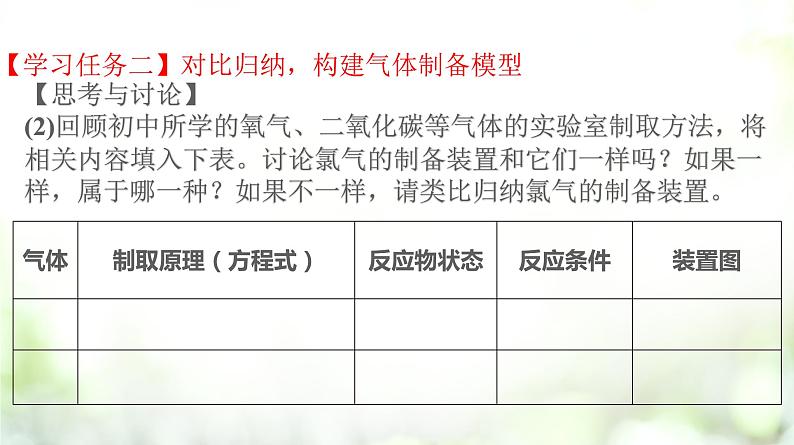 专题2.2.3 氯气的制备课件PPT第5页