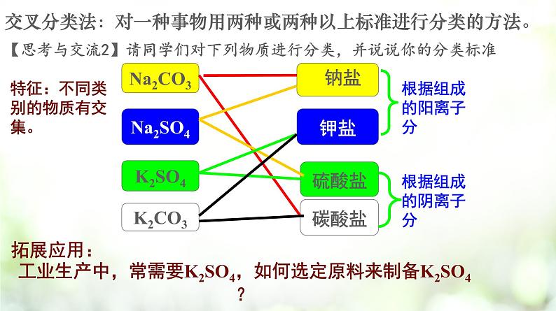 专题1.1.1 物质的分类课件PPT第7页