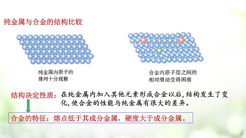 专题3.2.1合金课件PPT06