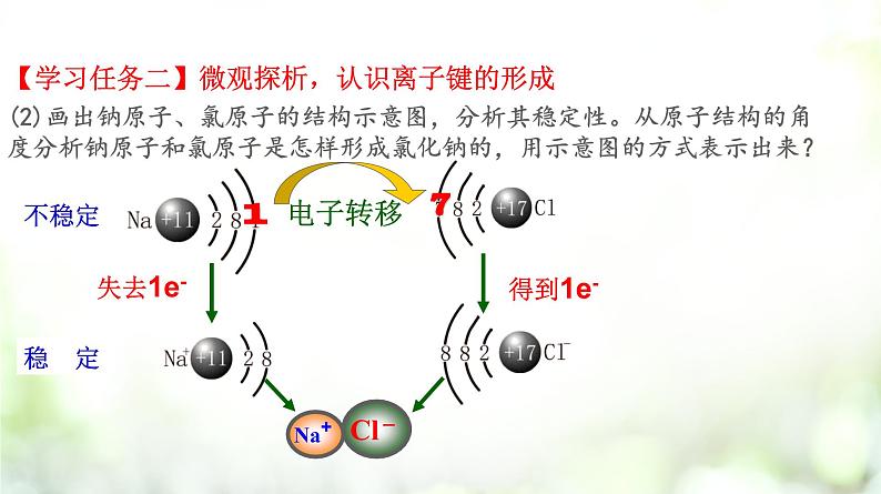 专题4.3.1 离子键课件PPT04