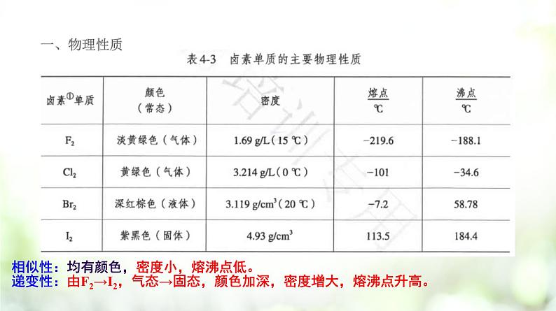 专题4.1.4 卤族元素课件PPT第3页