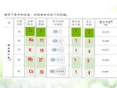 专题4.1.3 碱金属元素课件PPT