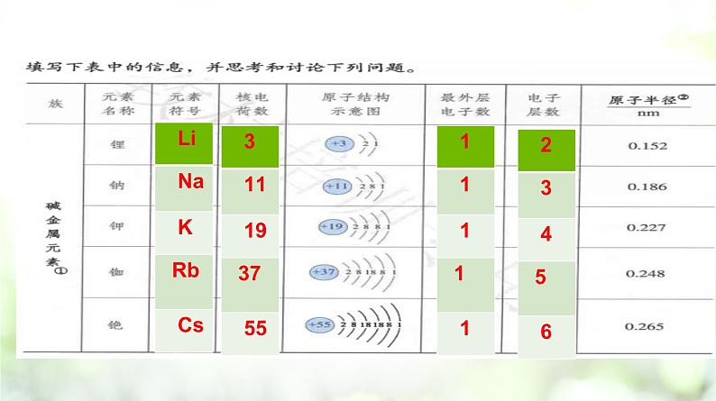 专题4.1.3 碱金属元素课件PPT03