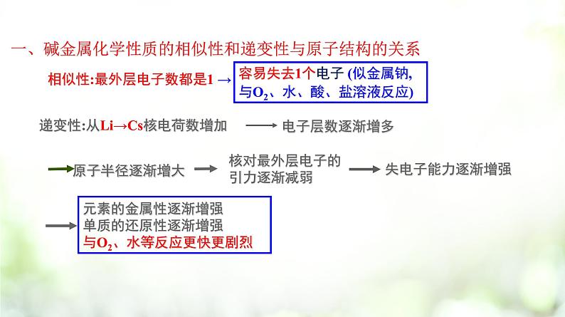 专题4.1.3 碱金属元素课件PPT08